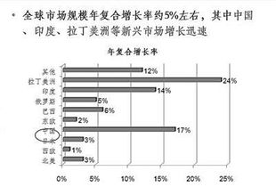 體外診斷技術(shù)產(chǎn)品開發(fā)的成果將面臨市場大考與網(wǎng)絡技術(shù)服務賦能